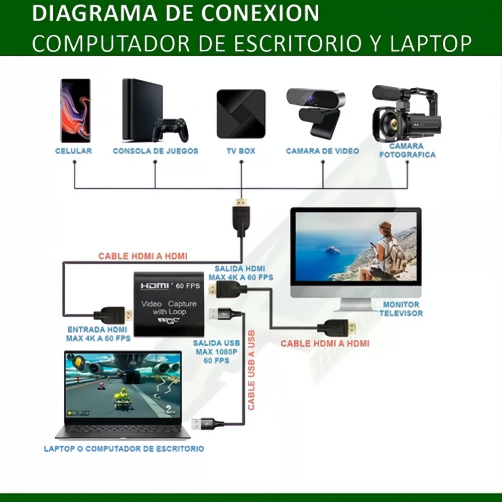 Tarjeta Captura De Video Capturadora Hd 1080 4k Hdmi Usb 3.0