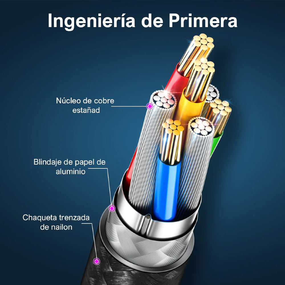 Cable Tipo C A Tipo C Carga Rápida 3 Amperios Nylon Trenzado